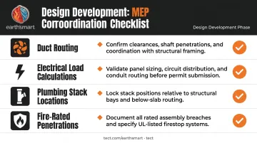 Four key MEP coordination items resolved during design development phase