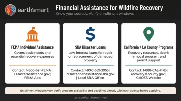 Three financial assistance programs for California wildfire victims FEMA SBA and county programs