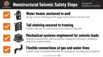 Nonstructural earthquake safety checklist anchoring appliances shelving mechanical systems home infographic