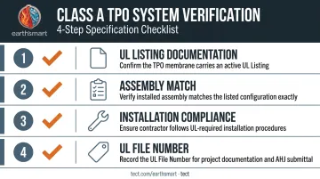 Four-step checklist for verifying Class A TPO roof assembly compliance