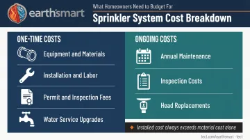Home fire suppression system full cost breakdown one-time and ongoing expenses
