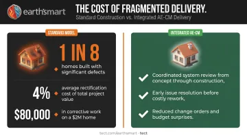 Residential construction defect rate and cost comparison standard versus integrated delivery model