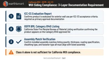 WUI siding compliance documentation checklist ICC-ES OSFM assembly requirements process
