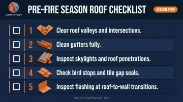 Five-item pre-fire season Class A roof maintenance checklist with inspection zones