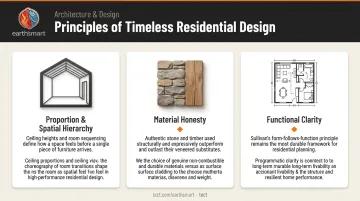 Three timeless architectural design principles proportion materials and functional clarity