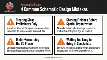 Four common schematic design mistakes luxury homeowners make infographic