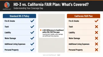 California FAIR Plan coverage versus standard HO-3 homeowners policy comparison chart
