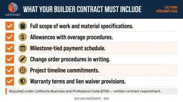 Six essential components every custom home builder contract must include checklist