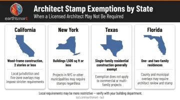 Architect licensing exemption requirements comparison across four US states