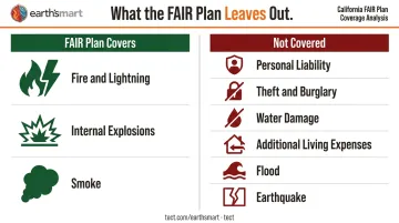 California FAIR Plan coverage inclusions versus major exclusions comparison chart