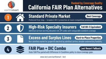 Four California FAIR Plan alternatives ranked from best to last resort coverage options