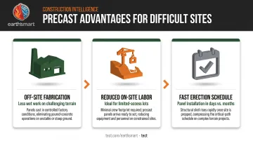 Precast concrete construction advantages for challenging hillside and fire-prone sites