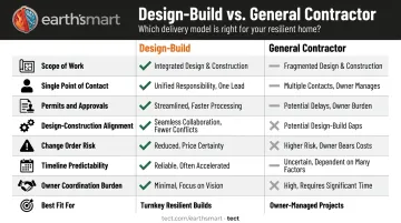 Design-build versus general contractor eight-factor side-by-side comparison infographic