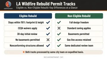 Eligible versus Non-Eligible LA rebuild permit track side-by-side comparison infographic