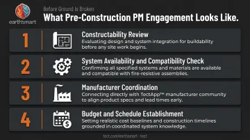 Four-phase pre-construction project manager engagement checklist process infographic