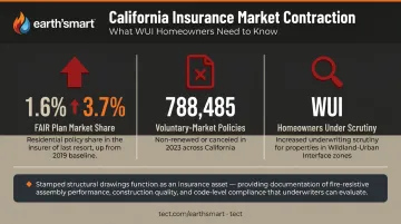 California residential insurance market contraction data showing FAIR Plan growth and policy cancellations