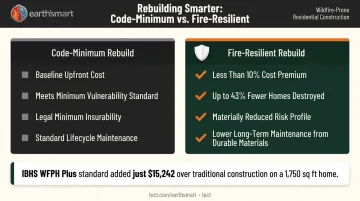 Code-minimum versus fire-resilient rebuild side-by-side cost and risk comparison chart