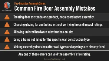 Five common fire-rated door assembly specification and installation mistakes checklist
