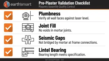 AAC block post-installation validation checklist with four key inspection criteria