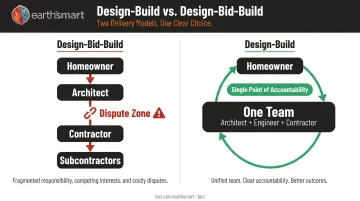 Design-build versus design-bid-build accountability comparison side-by-side infographic