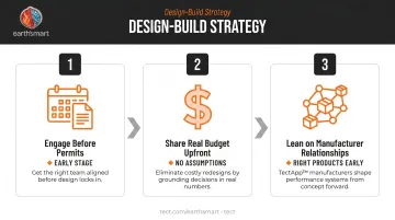 Three-step guide to maximizing design-build value before permits and decisions lock