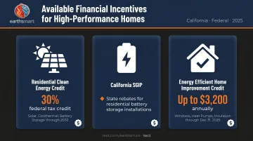 Federal and California green home financial incentives tax credits and rebates breakdown
