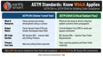 ASTM E84 versus ASTM E648 flooring fire rating standards key differences comparison
