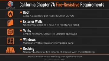 California Building Code Chapter 7A five fire-resistive construction requirements for WUI homes