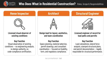 Three residential construction professionals home inspector architect structural engineer roles compared