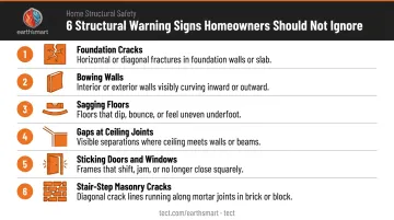 Six structural warning signs in a home requiring immediate engineering assessment
