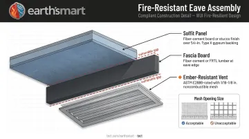 Fire-resistant eave assembly components soffit fascia and ember-resistant vents diagram