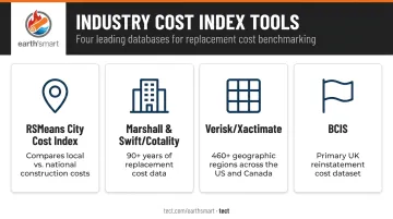 Four commercial construction cost index tools comparison with geographic coverage and data sources