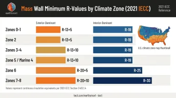 2021 IECC mass wall R-value requirements by climate zone comparison chart