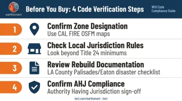 Four-step California WUI fire zone compliance verification checklist for homeowners