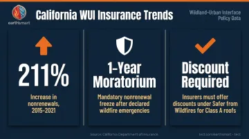 California wildfire insurance nonrenewal statistics and Safer from Wildfires program benefits