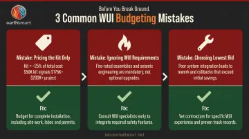 Three most common steel home budgeting mistakes and how to avoid them