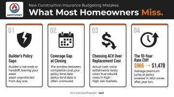 Four common new construction insurance budgeting mistakes homeowners should avoid