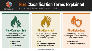 Non-combustible versus fire-resistant versus fire-retardant decking materials comparison chart