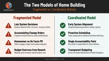Fragmented versus coordinated luxury home construction model comparison infographic