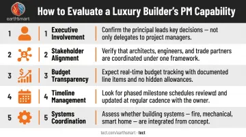 Five criteria for evaluating luxury home builder project management capabilities infographic