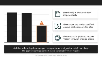 Three common causes of suspiciously low contractor bids comparison infographic