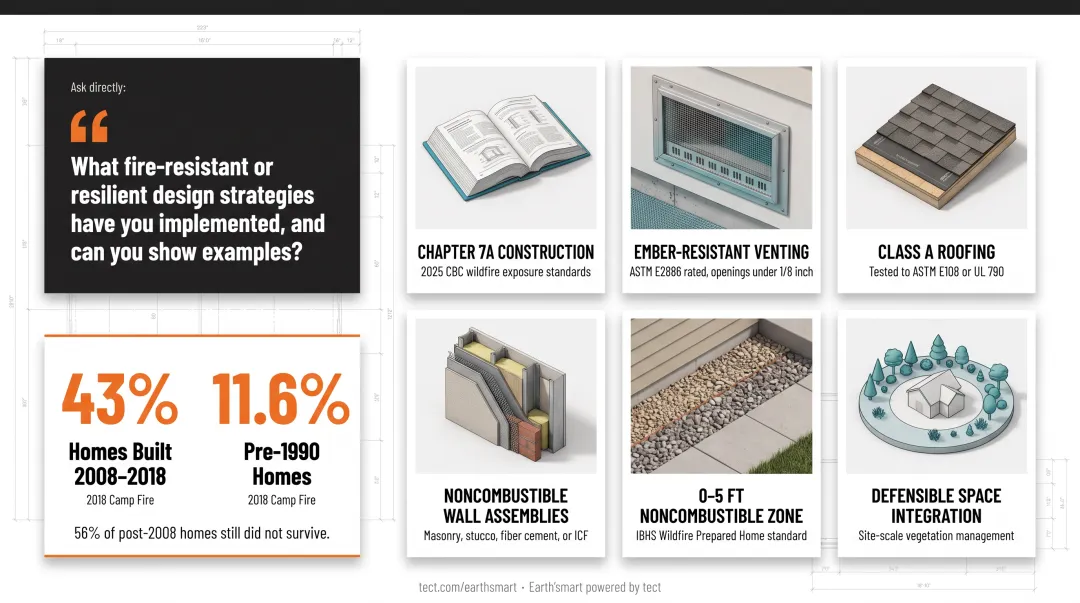 California WUI fire-resistant home construction standards checklist infographic