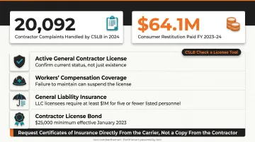 California contractor license insurance and bonding verification checklist infographic