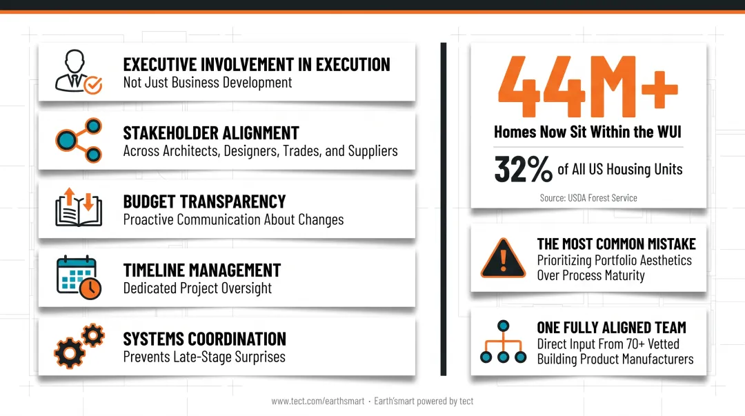 Five criteria for evaluating luxury home builder project management capabilities infographic