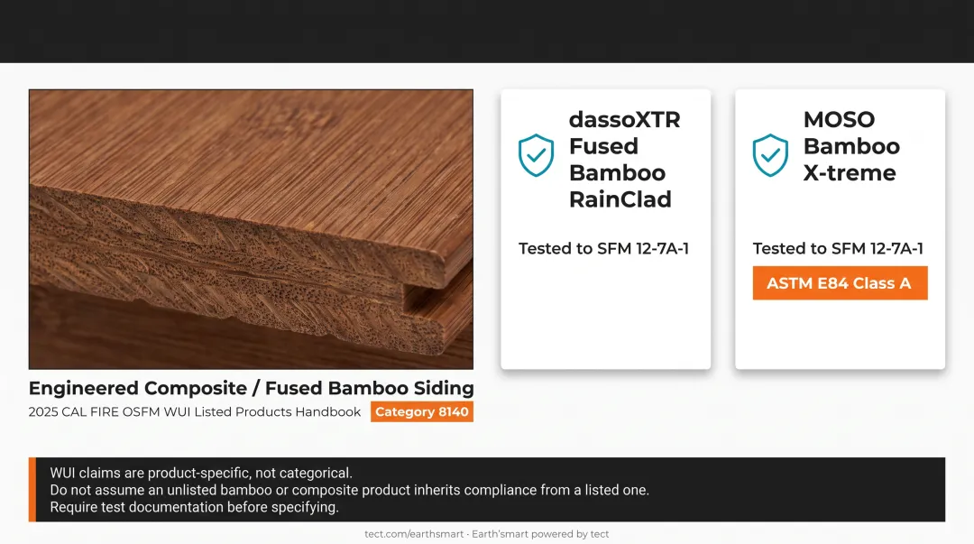 Six fire-resistant siding materials comparison chart ratings features and best use cases