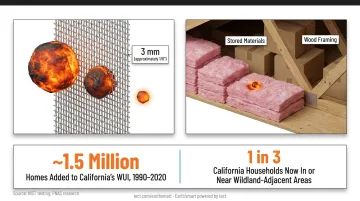 Ember size versus mesh opening showing 1/8 inch screen failure during wildfire
