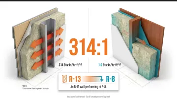 CFS wall assembly effective R-value versus nominal R-value thermal bridging comparison chart