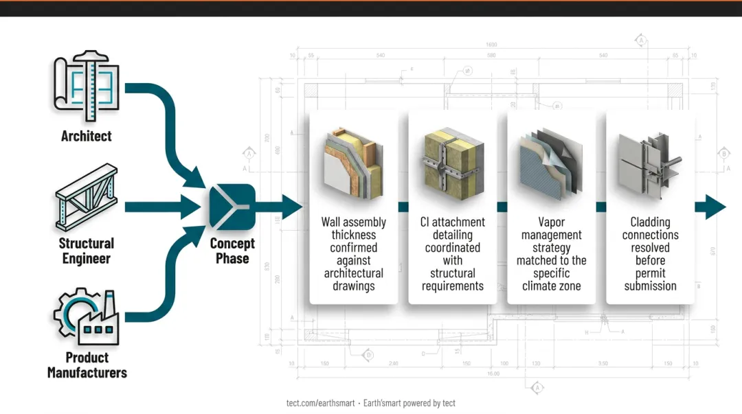 earth'smart powered by tectApp platform interface showing homeowner design coordination with building product manufacturers