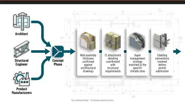 earth'smart powered by tectApp platform interface showing homeowner design coordination with building product manufacturers