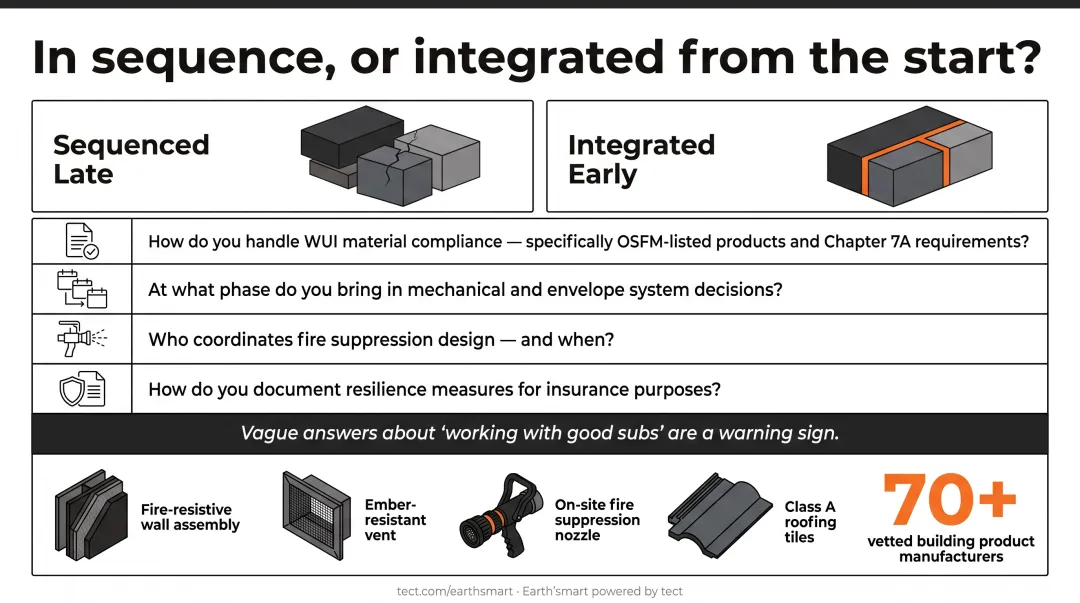 Four critical resilience and system integration questions to ask custom home builders